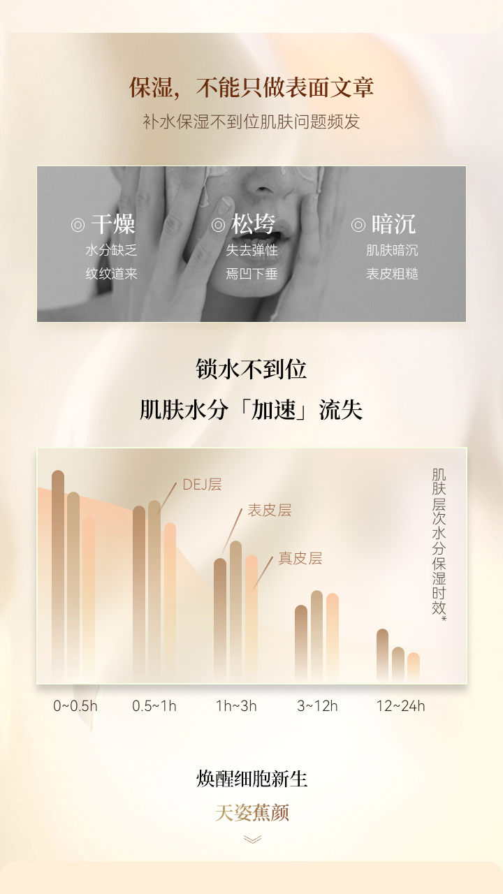 天姿蕉颜-电商素材-保湿乳-详情页2-20250225.PNG