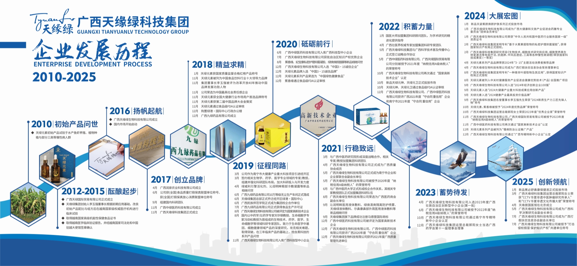 企业发展历程(体验中心)-20250801.jpg 企业发展历程(体验中心)-20250801.jpg