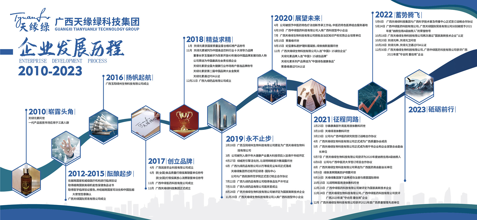 发展历程.jpg 发展历程.jpg