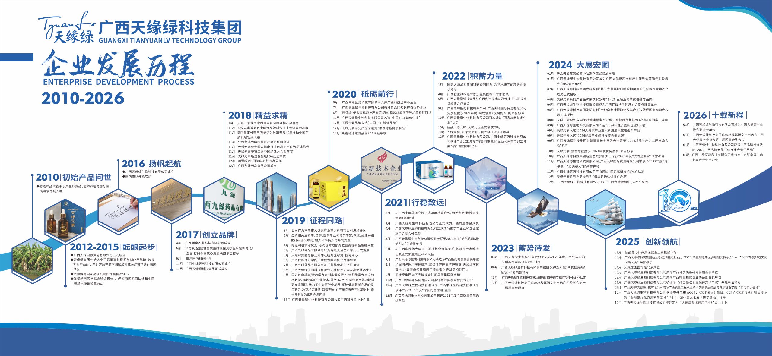 企业发展史-新2026.3.31cdr.jpg